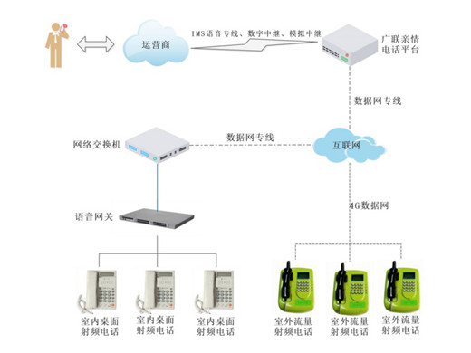 校園親情電話后臺(tái)管理系統(tǒng)